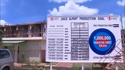 中國公司收購牙買加停產(chǎn)工廠，注入資金重?zé)ㄉ鷻C(jī)